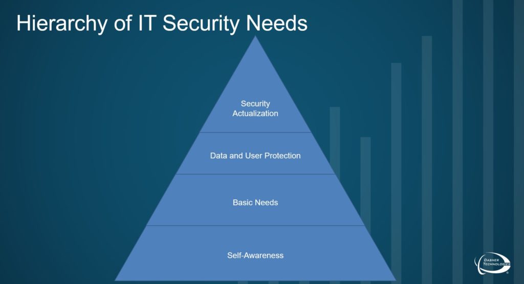 information-security-dasher-s-hierarchy-of-it-security-needs-dasher