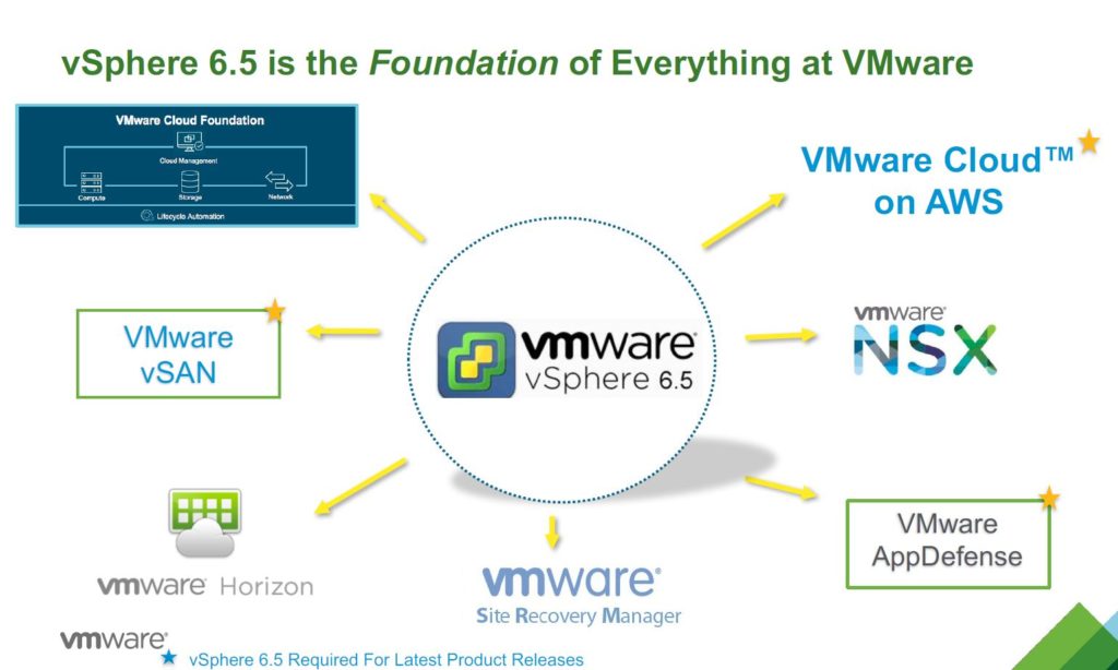 vmware vsphere 6.5 ha requirements